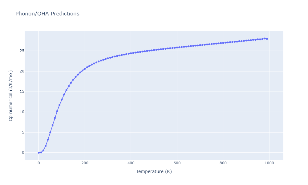 2010--Lee-E--Fe-Al--LAMMPS--ipr1/phonon.Al12Fe7.Cp-num.png