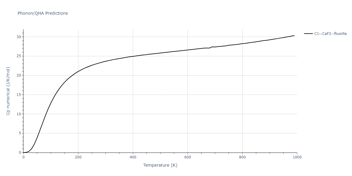 2010--Lee-E--Fe-Al--LAMMPS--ipr1/phonon.Al2Fe.Cp-num.png