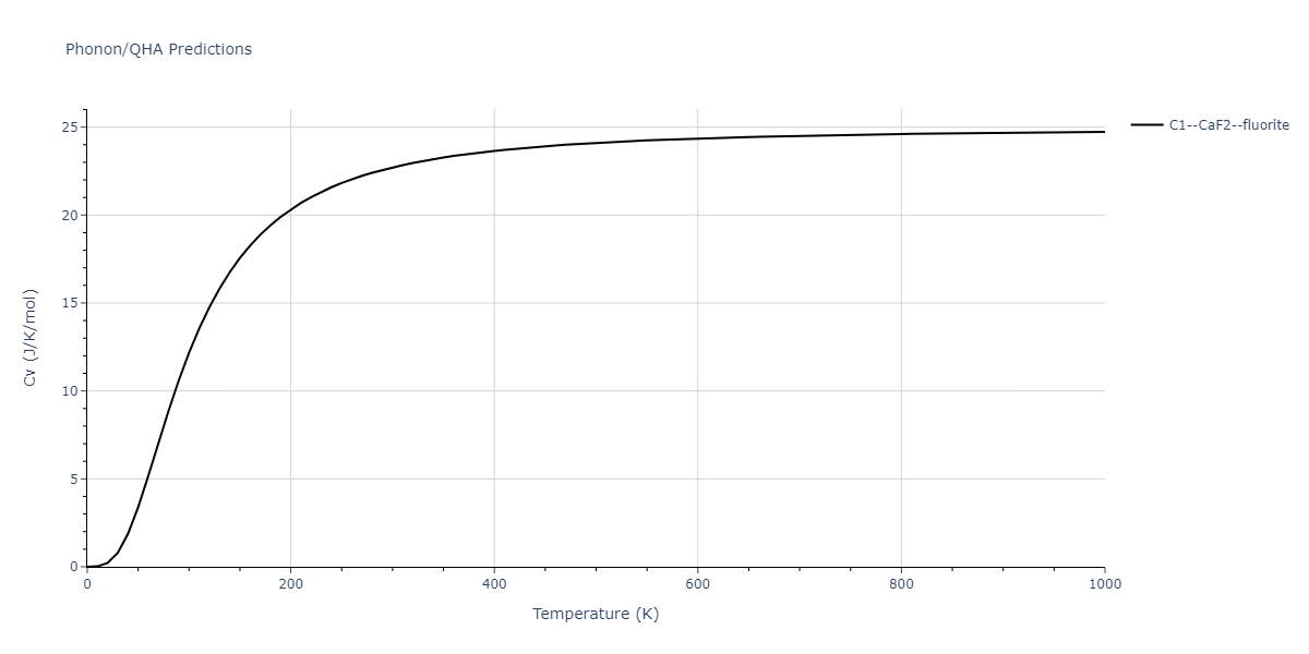 2010--Lee-E--Fe-Al--LAMMPS--ipr1/phonon.Al2Fe.Cv.png