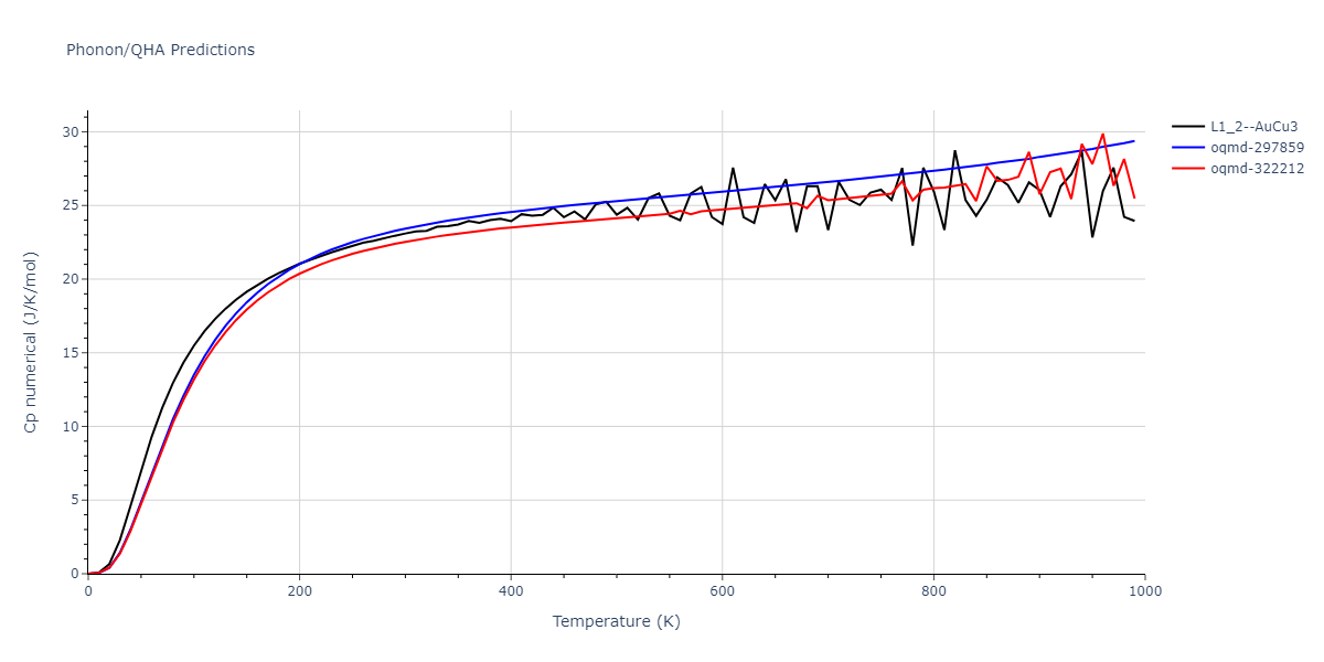 2010--Lee-E--Fe-Al--LAMMPS--ipr1/phonon.Al3Fe.Cp-num.png