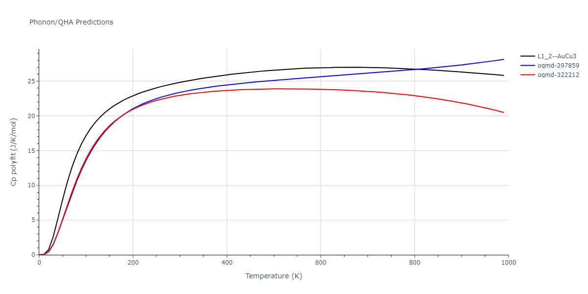 2010--Lee-E--Fe-Al--LAMMPS--ipr1/phonon.Al3Fe.Cp-poly.png