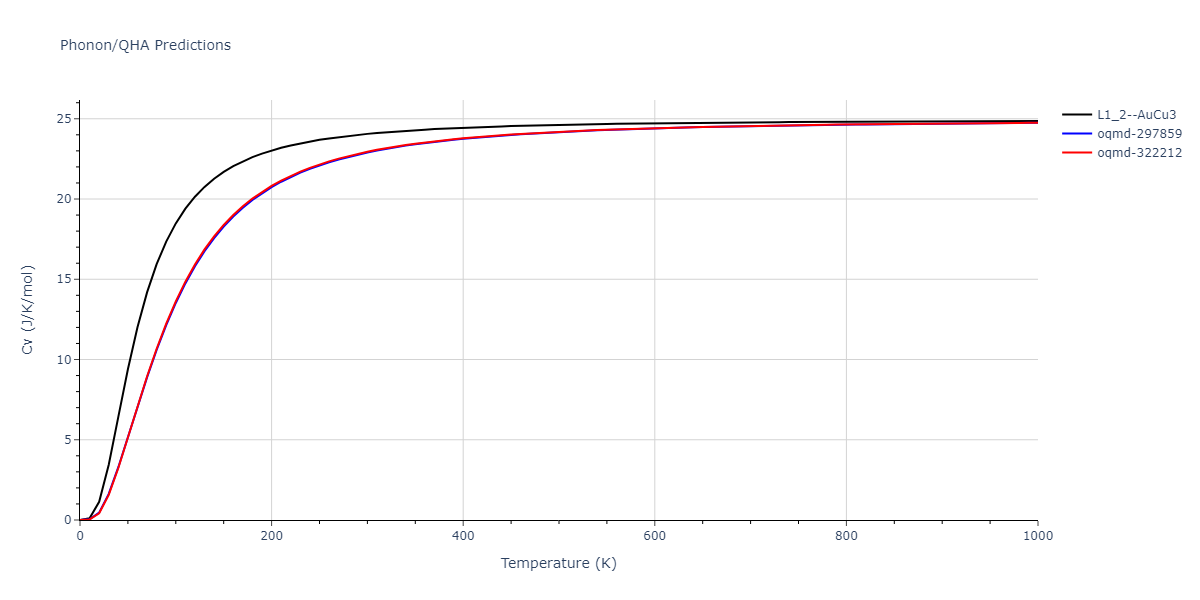 2010--Lee-E--Fe-Al--LAMMPS--ipr1/phonon.Al3Fe.Cv.png