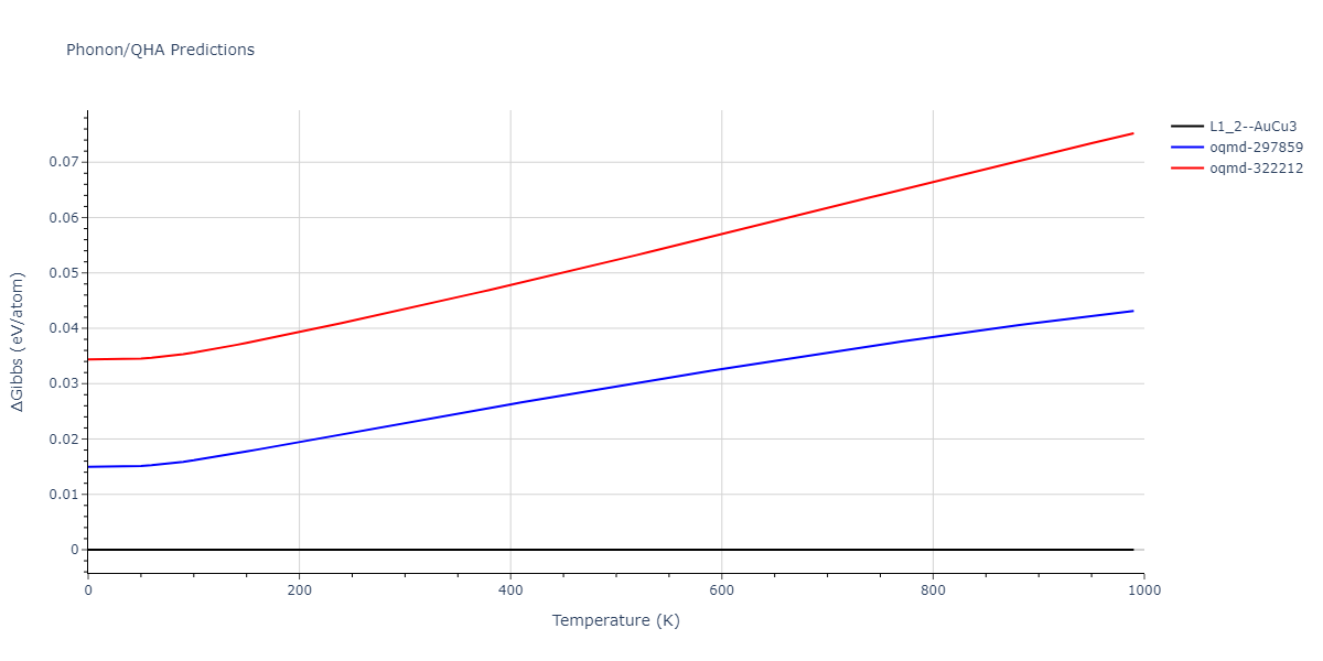 2010--Lee-E--Fe-Al--LAMMPS--ipr1/phonon.Al3Fe.G.png