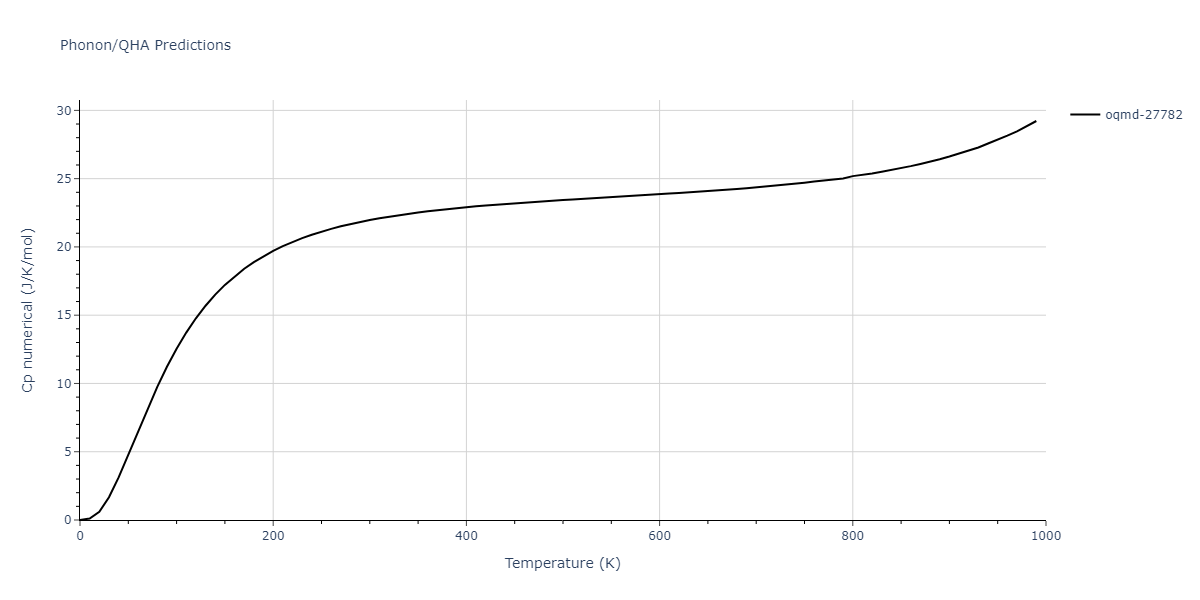 2010--Lee-E--Fe-Al--LAMMPS--ipr1/phonon.Al6Fe.Cp-num.png