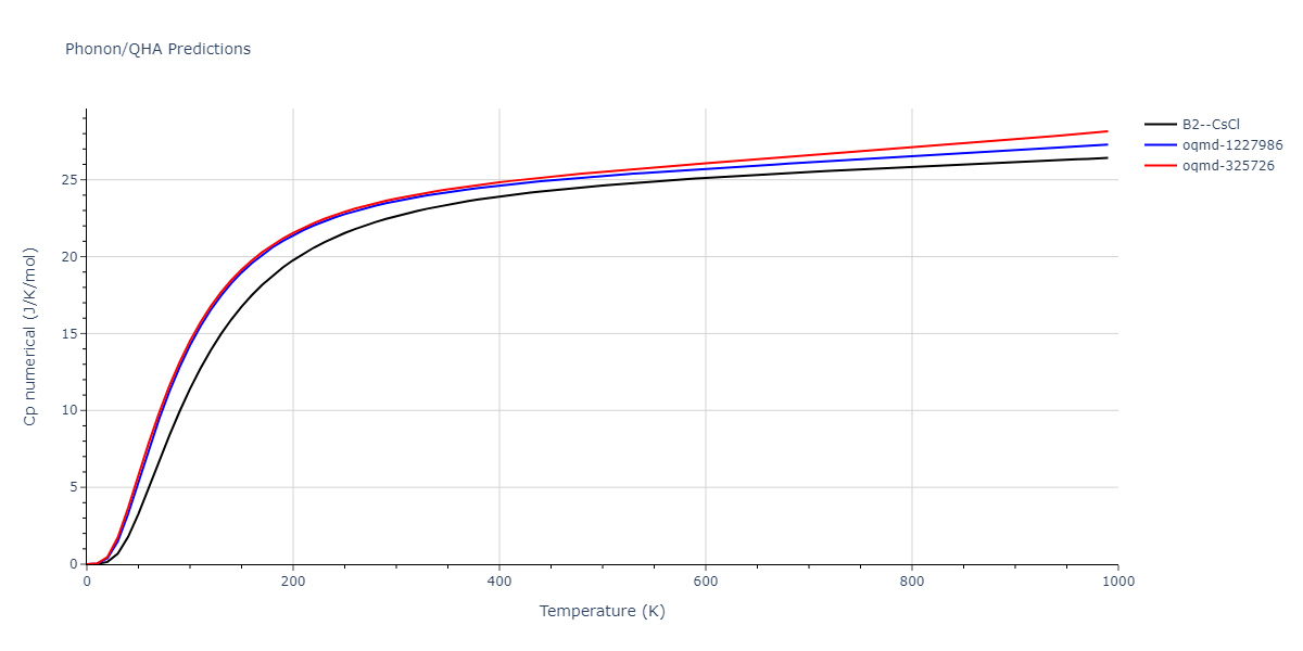 2010--Lee-E--Fe-Al--LAMMPS--ipr1/phonon.AlFe.Cp-num.png