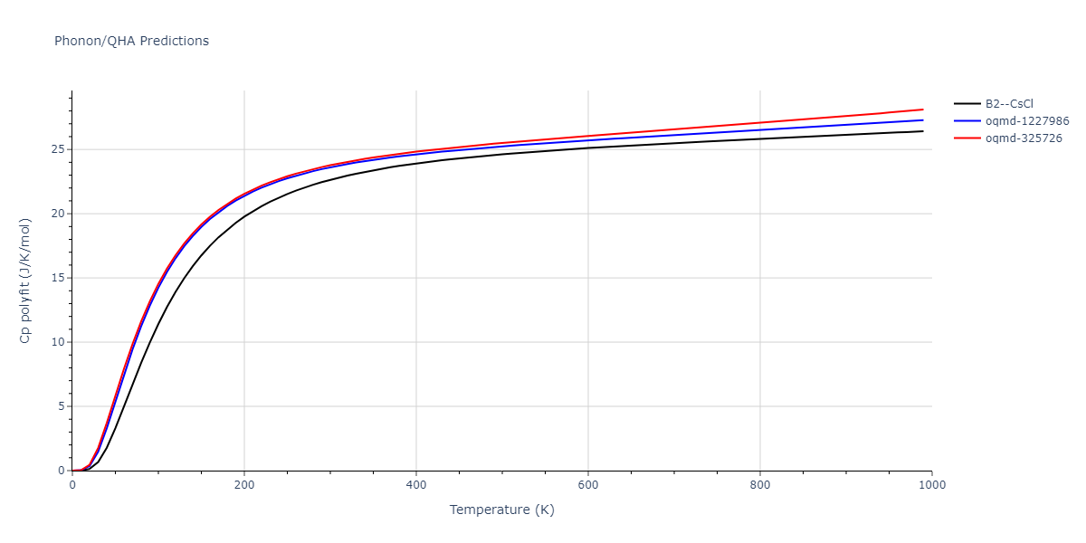 2010--Lee-E--Fe-Al--LAMMPS--ipr1/phonon.AlFe.Cp-poly.png