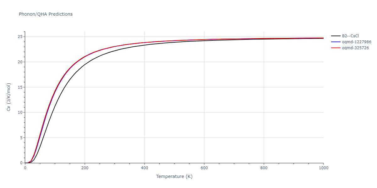 2010--Lee-E--Fe-Al--LAMMPS--ipr1/phonon.AlFe.Cv.png