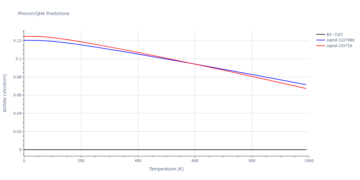 2010--Lee-E--Fe-Al--LAMMPS--ipr1/phonon.AlFe.G.png