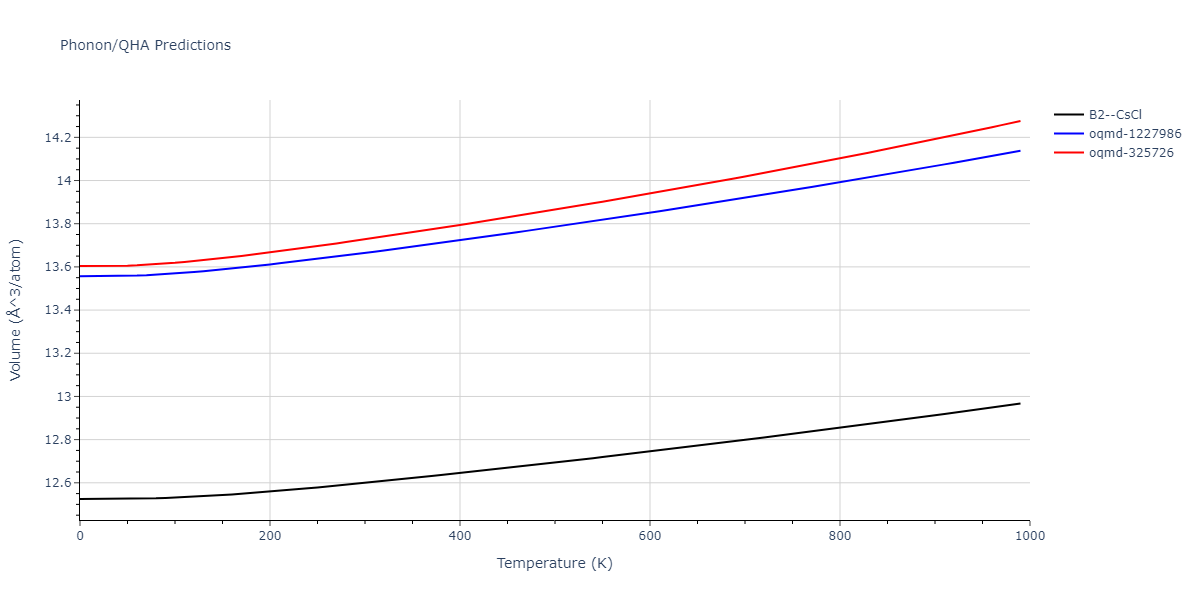 2010--Lee-E--Fe-Al--LAMMPS--ipr1/phonon.AlFe.V.png