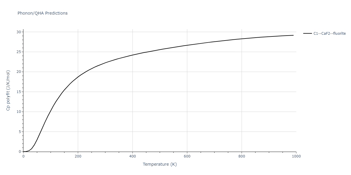 2010--Lee-E--Fe-Al--LAMMPS--ipr1/phonon.AlFe2.Cp-poly.png