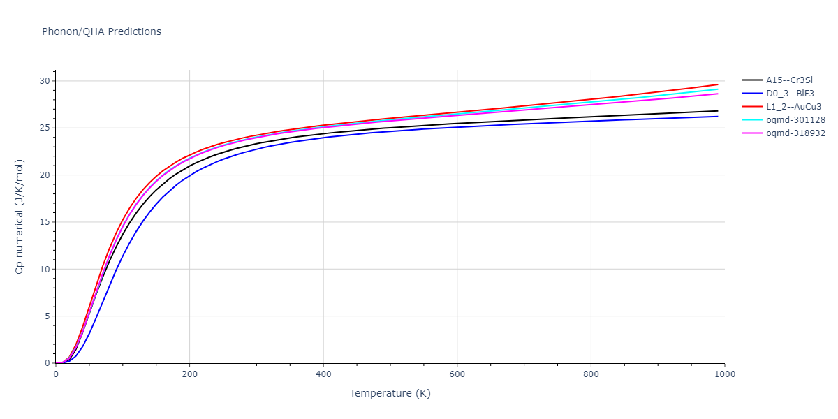 2010--Lee-E--Fe-Al--LAMMPS--ipr1/phonon.AlFe3.Cp-num.png