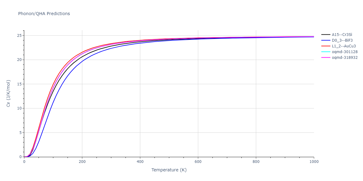 2010--Lee-E--Fe-Al--LAMMPS--ipr1/phonon.AlFe3.Cv.png