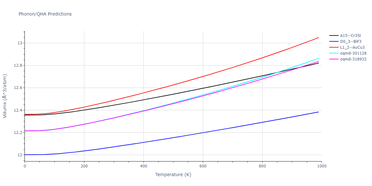 2010--Lee-E--Fe-Al--LAMMPS--ipr1/phonon.AlFe3.V.png