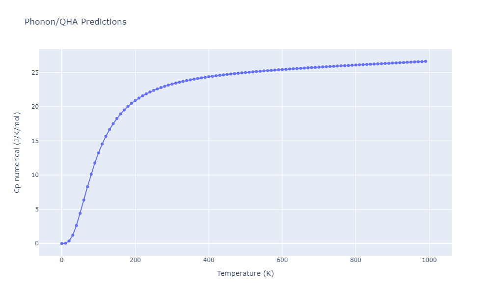 2010--Lee-E--Fe-Al--LAMMPS--ipr1/phonon.AlFe4.Cp-num.png