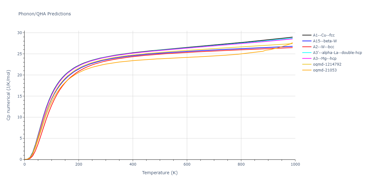 2010--Lee-E--Fe-Al--LAMMPS--ipr1/phonon.Fe.Cp-num.png