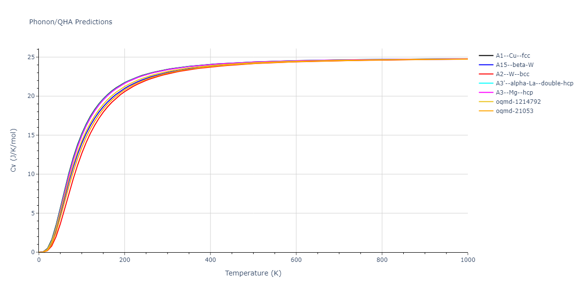 2010--Lee-E--Fe-Al--LAMMPS--ipr1/phonon.Fe.Cv.png