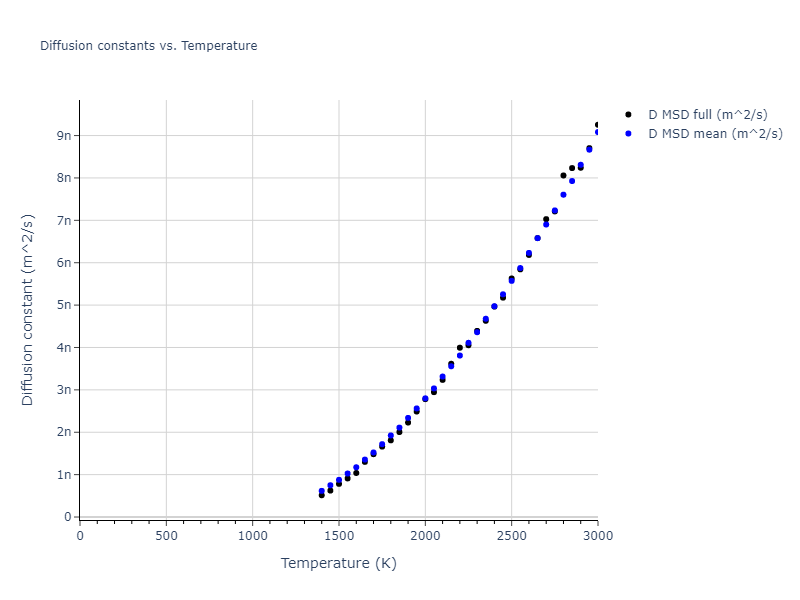 2010--Malerba-L--Fe--LAMMPS--ipr1/mdliquid.Fe.D