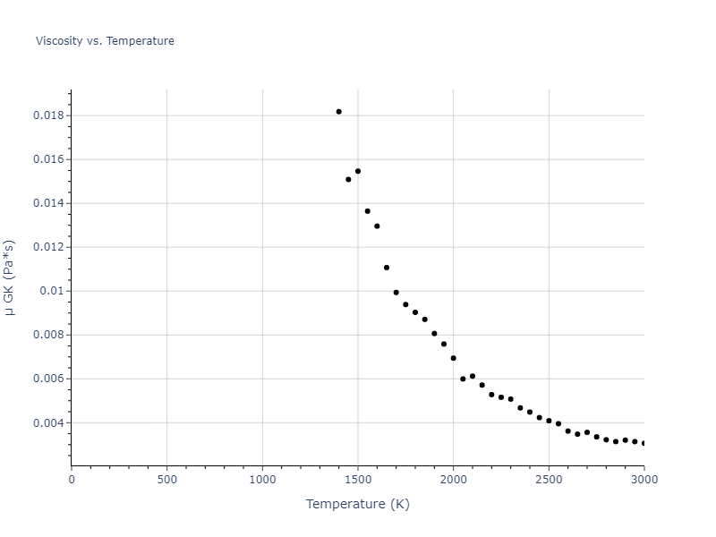 2010--Malerba-L--Fe--LAMMPS--ipr1/mdliquid.Fe.mu