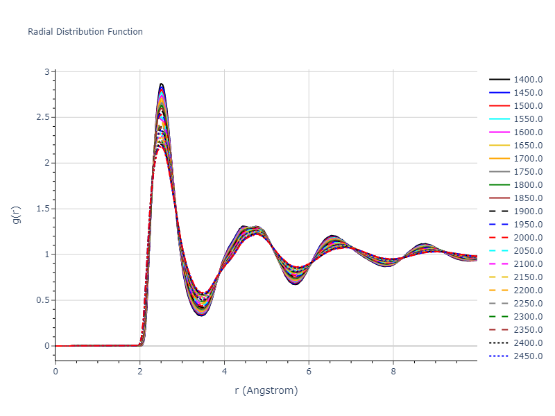 2010--Malerba-L--Fe--LAMMPS--ipr1/mdliquid.Fe.rdf