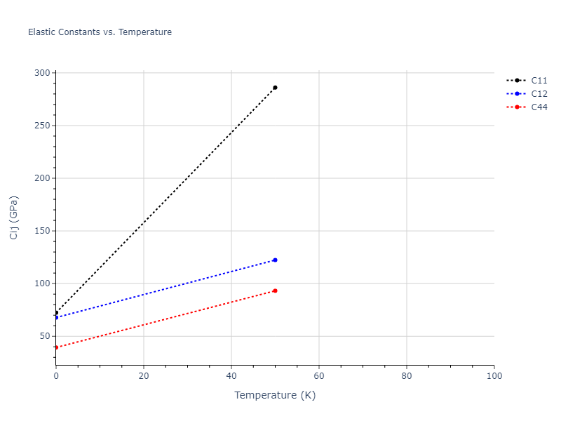 2010--Malerba-L--Fe--LAMMPS--ipr1//mdsolid.Fe.A1--Cu--fcc.20a61961.Cij
