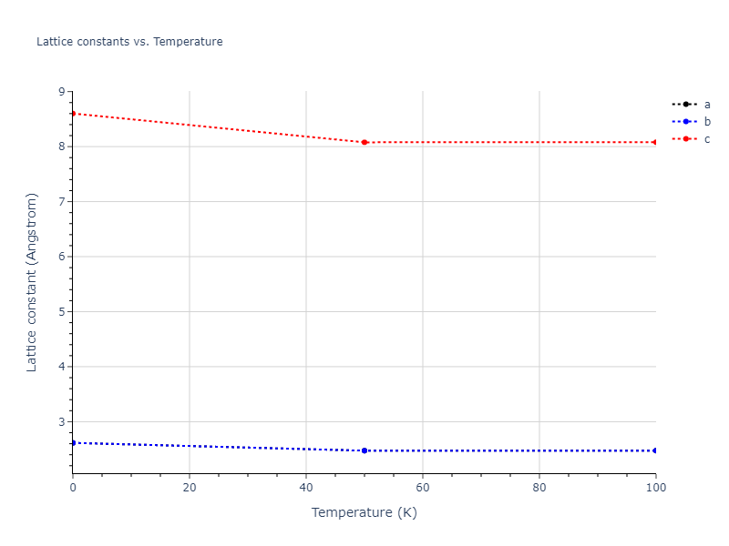2010--Malerba-L--Fe--LAMMPS--ipr1/mdsolid.Fe.A3'--alpha-La--double-hcp.603d1953.a