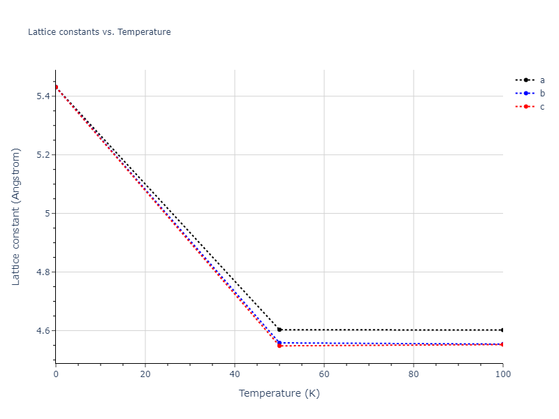 2010--Malerba-L--Fe--LAMMPS--ipr1/mdsolid.Fe.A4--C--dc.420504d2.a