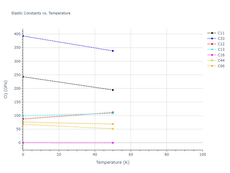 2010--Malerba-L--Fe--LAMMPS--ipr1//mdsolid.Fe.oqmd-21053.149ae816.Cij