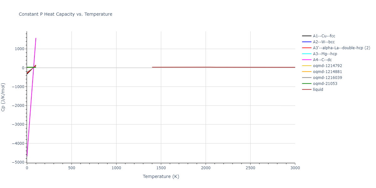 2010--Malerba-L--Fe--LAMMPS--ipr1/mdthermo.Fe.Cp