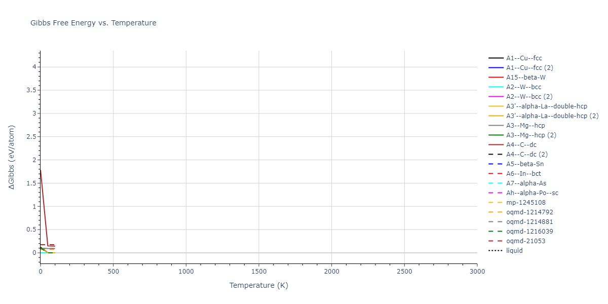 2010--Malerba-L--Fe--LAMMPS--ipr1/mdthermo.Fe.G