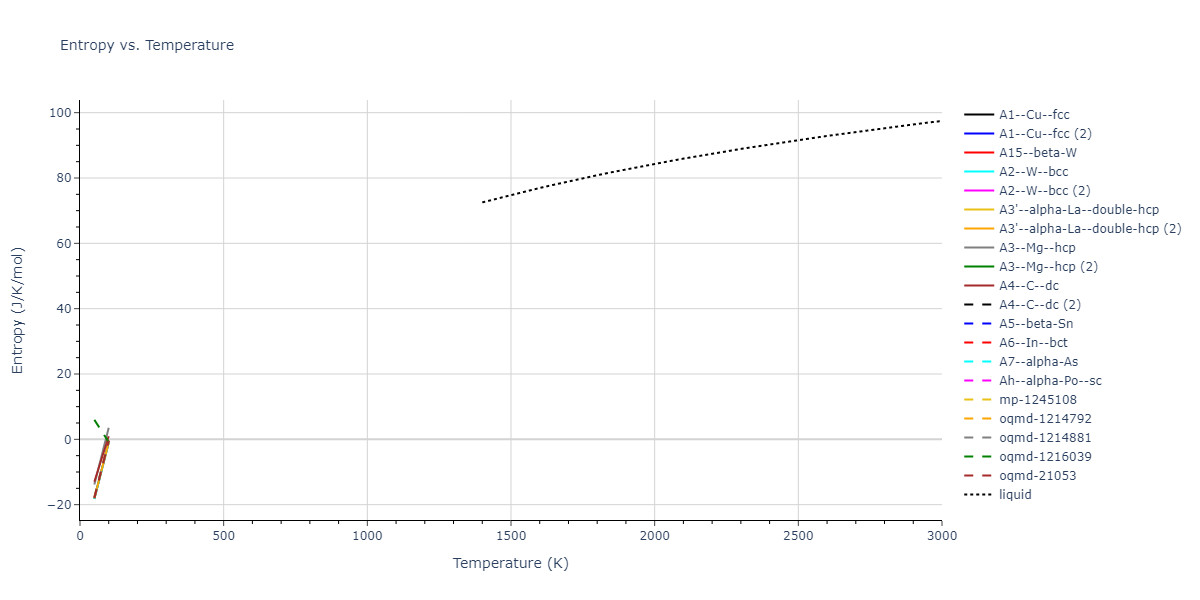 2010--Malerba-L--Fe--LAMMPS--ipr1/mdthermo.Fe.S