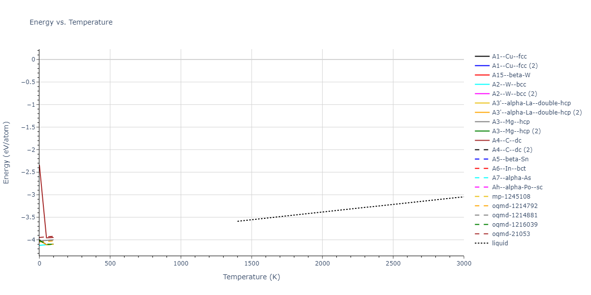 2010--Malerba-L--Fe--LAMMPS--ipr1/mdthermo.Fe.U