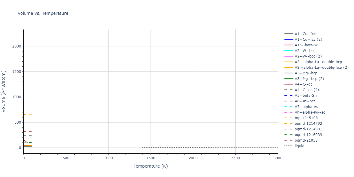 2010--Malerba-L--Fe--LAMMPS--ipr1/mdthermo.Fe.V