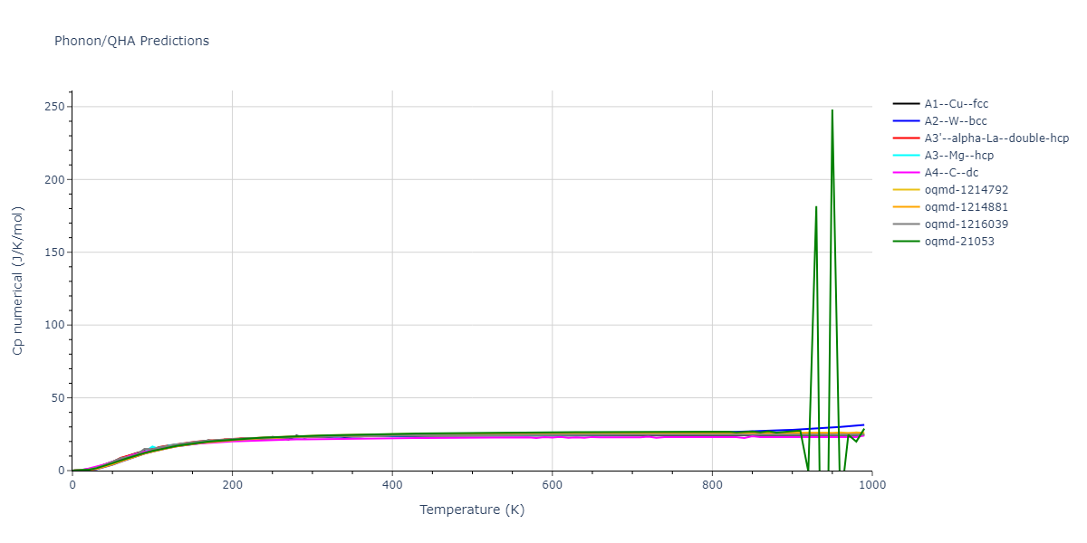 2010--Malerba-L--Fe--LAMMPS--ipr1/phonon.Fe.Cp-num.png