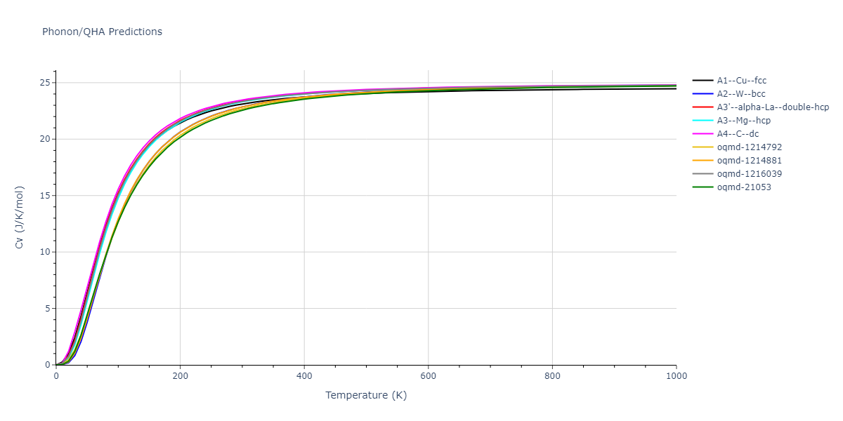 2010--Malerba-L--Fe--LAMMPS--ipr1/phonon.Fe.Cv.png