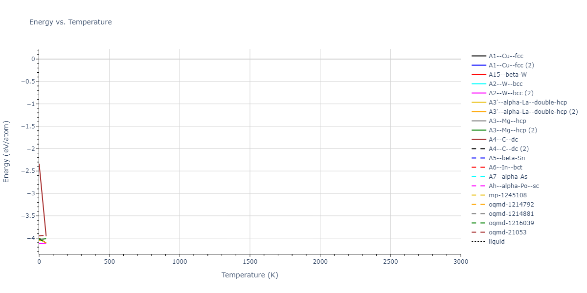 EAM_Dynamo_Marinica_2007_Fe__MO_466808877130_000/mdthermo.Fe.U