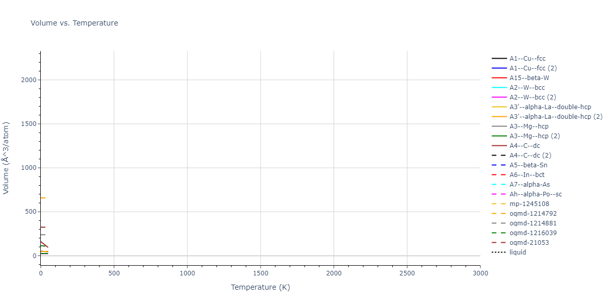 EAM_Dynamo_Marinica_2007_Fe__MO_466808877130_000/mdthermo.Fe.V