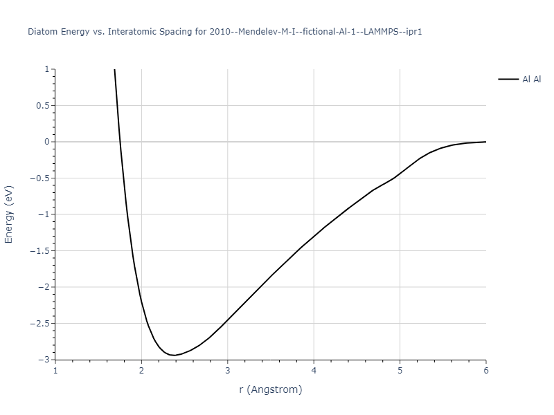 2010--Mendelev-M-I--fictional-Al-1--LAMMPS--ipr1/diatom