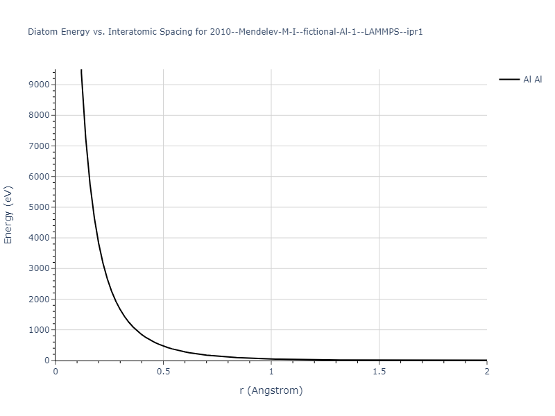 2010--Mendelev-M-I--fictional-Al-1--LAMMPS--ipr1/diatom_short