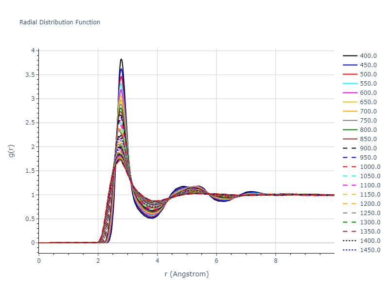 2010--Mendelev-M-I--fictional-Al-1--LAMMPS--ipr1/mdliquid.Al.rdf
