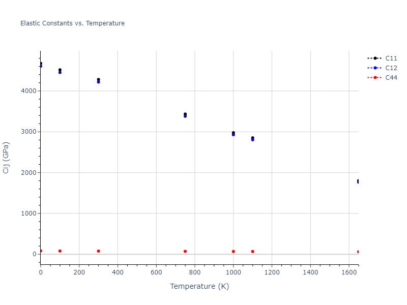 2010--Mendelev-M-I--fictional-Al-1--LAMMPS--ipr1//mdsolid.Al.A1--Cu--fcc.40326f25.Cij