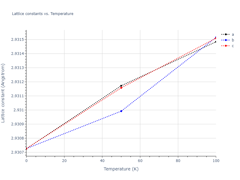 2010--Mendelev-M-I--fictional-Al-1--LAMMPS--ipr1/mdsolid.Al.A2--W--bcc.db725234.a