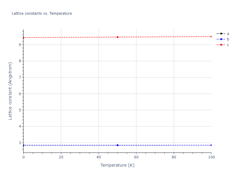 2010--Mendelev-M-I--fictional-Al-1--LAMMPS--ipr1/mdsolid.Al.A3'--alpha-La--double-hcp.25e32609.a