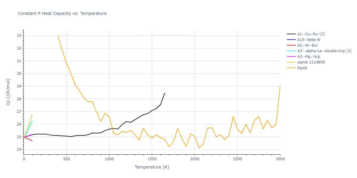 2010--Mendelev-M-I--fictional-Al-1--LAMMPS--ipr1/mdthermo.Al.Cp