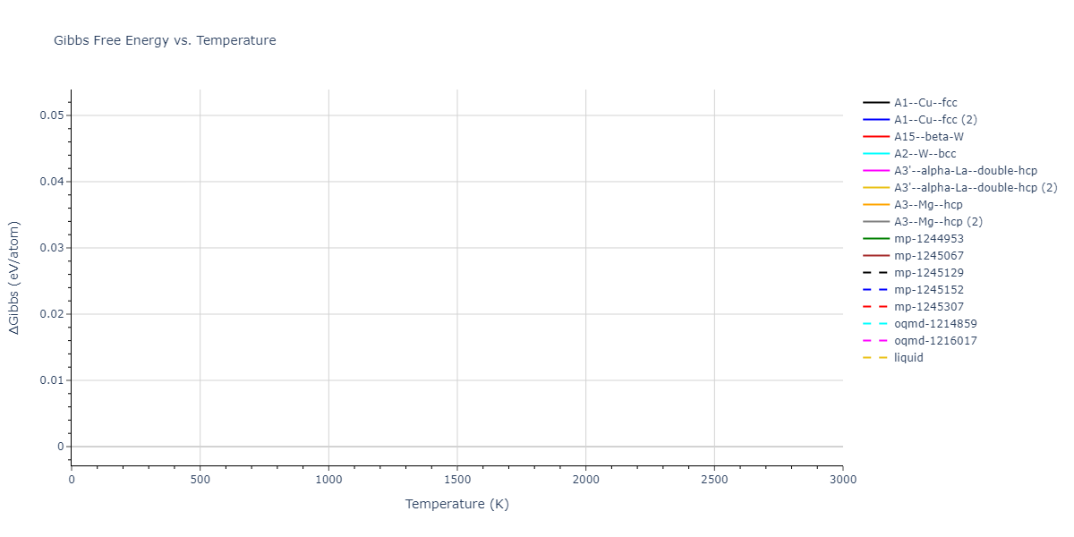 2010--Mendelev-M-I--fictional-Al-1--LAMMPS--ipr1/mdthermo.Al.G