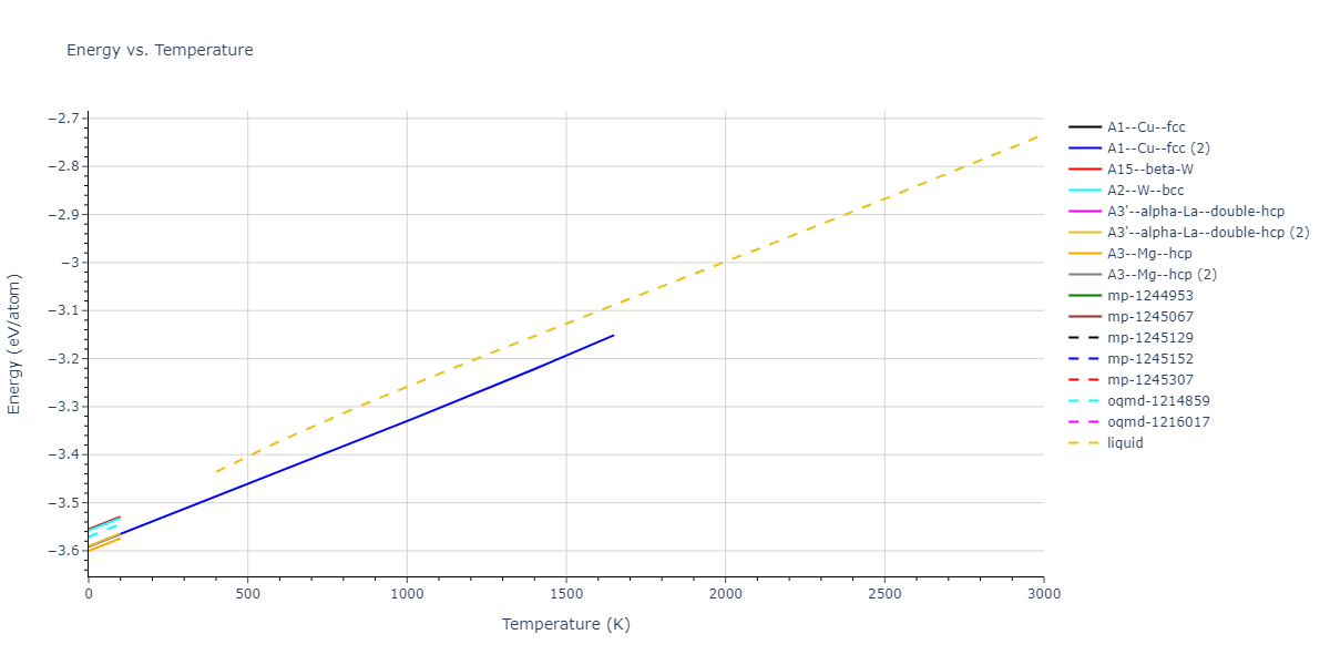 2010--Mendelev-M-I--fictional-Al-1--LAMMPS--ipr1/mdthermo.Al.U
