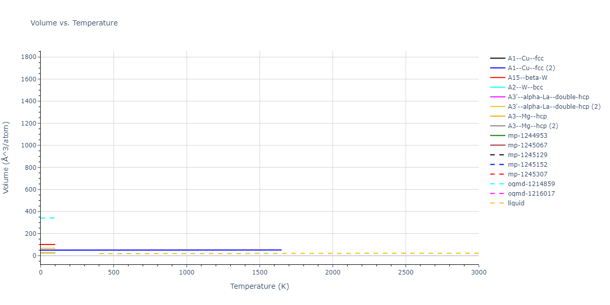 2010--Mendelev-M-I--fictional-Al-1--LAMMPS--ipr1/mdthermo.Al.V