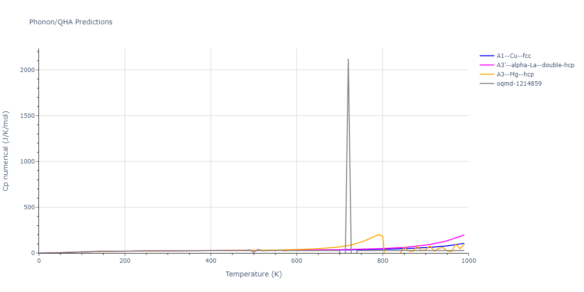 2010--Mendelev-M-I--fictional-Al-1--LAMMPS--ipr1/phonon.Al.Cp-num.png