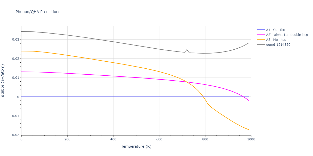 2010--Mendelev-M-I--fictional-Al-1--LAMMPS--ipr1/phonon.Al.G.png