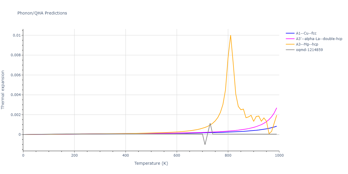 2010--Mendelev-M-I--fictional-Al-1--LAMMPS--ipr1/phonon.Al.alpha.png