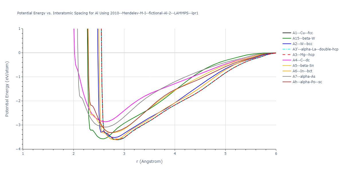 2010--Mendelev-M-I--fictional-Al-2--LAMMPS--ipr1/EvsR.Al